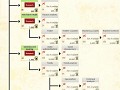 Towards Trade v2