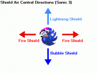 Shield Air Control in Sonic 3