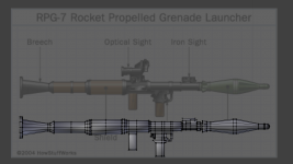 WIP RPG model