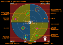 visual guide