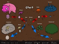 Evolution Chart