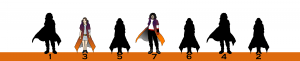 The 7 Guardians Of Kronos