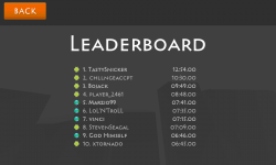 Leaderboard - 29th of May 2013