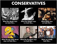 What People Think About Conservatives