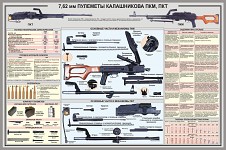 Russian PKM
