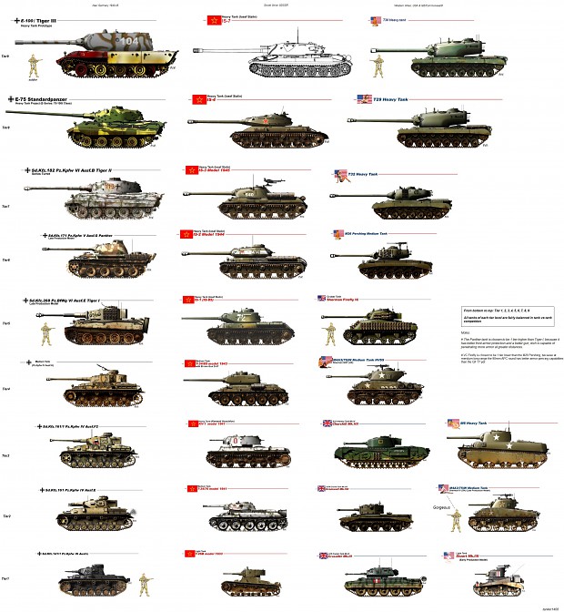 Tanks Ww2