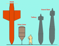 MOAB Comparison