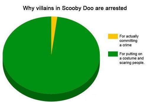 Scooby Doo Villains