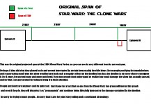 Original Span Of TCW