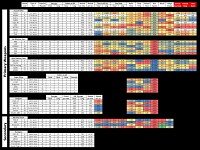 Weapon stats