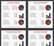 Humble Visualisations