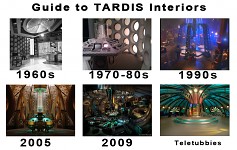 Guide to TARDIS Interiors