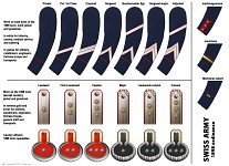 WW1 ranks