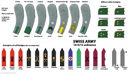WW1 ranks