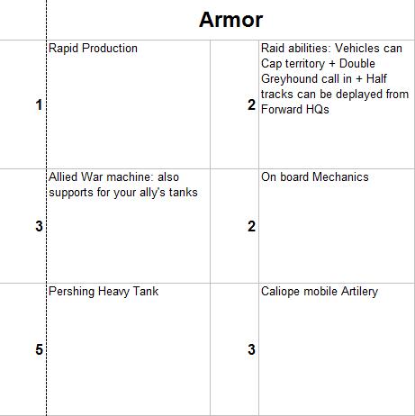 Doctrine Ideas