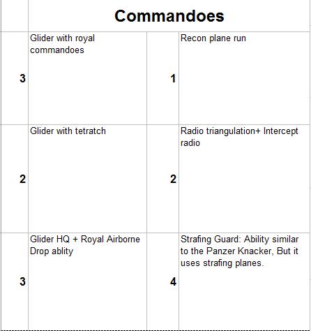 Doctrine Ideas