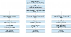 FPIM Hierarchy