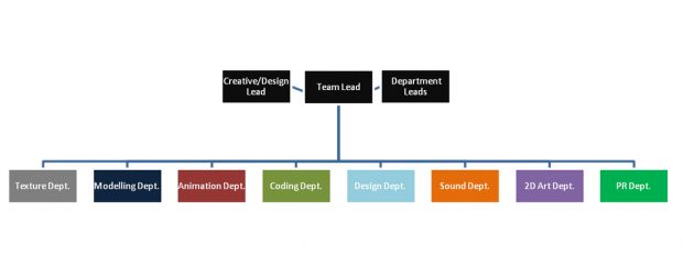 CWS Organisation