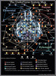 The UnderVerse System Map