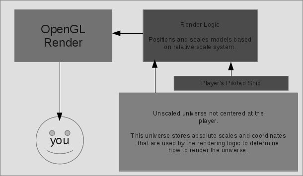 Want Diagram