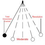 Social Pendulum