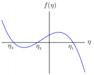 polynomials