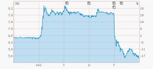 My stock shares :D