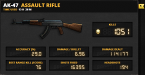 PF4 AK-47 stats