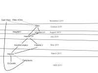 Engine Timeline