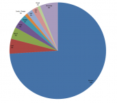 COOL PIE CHART OF COOLNESS
