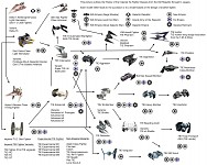 TIE Fighter History