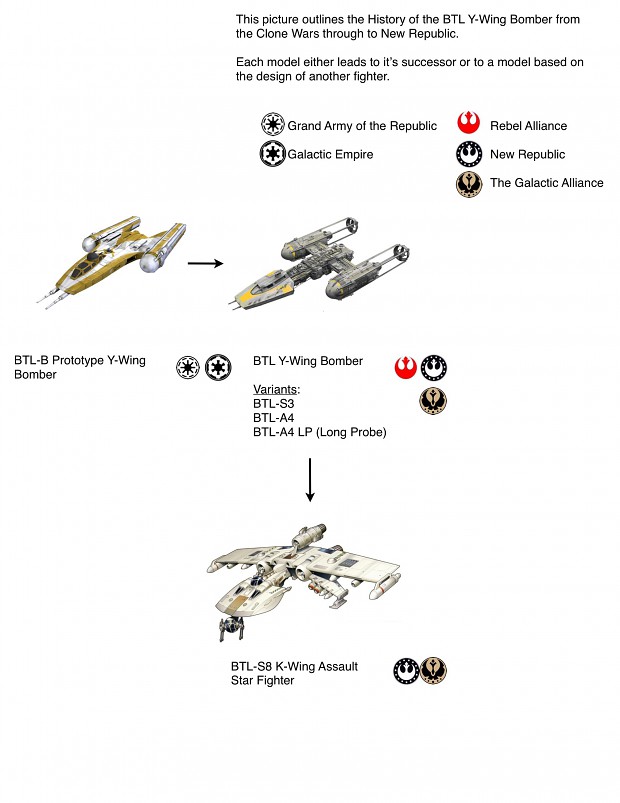 Y-Wing History