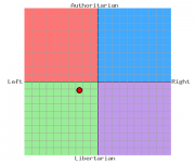 My political compass