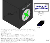 Consoles of the future