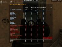 Insurgency score