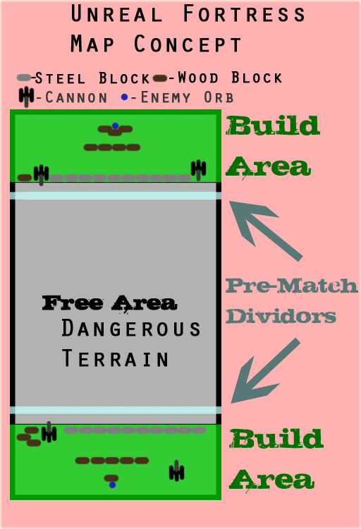 Map Concept