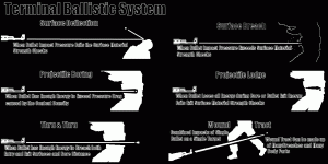 Occupation Ballistcs System Diagrams