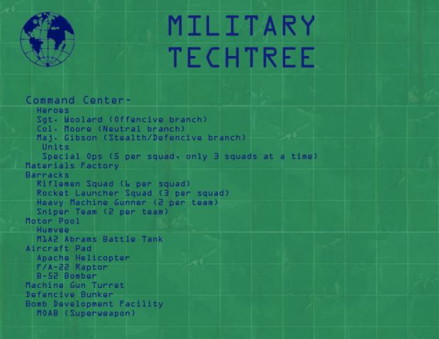 Military Tech Tree