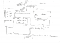 Concept Map art work