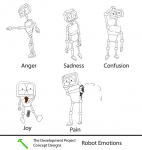 Robot Emotions