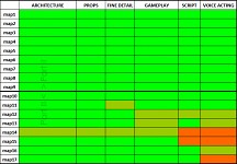 Progress chart