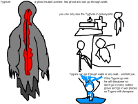 Tygore Concept