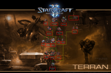 Terran Tech Tree