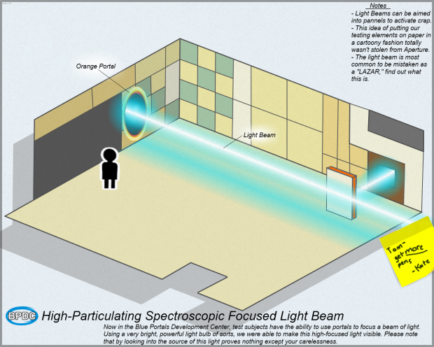 Let's Learn: Light Beam