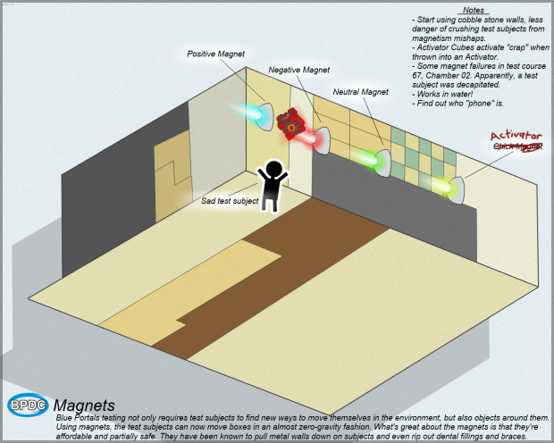 Let's Learn: Magnets