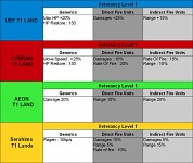 Land Tech 1 Research 1