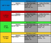 Navy Tech 1 Research 1