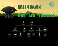 Martian Tech Tree
