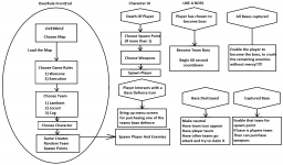 OverRule Outline