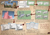 Workflow Diagram: Building the Minster: Phase One